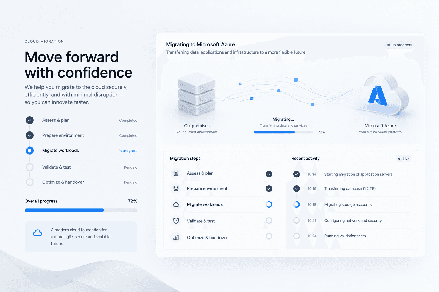 Cloud Migration preview